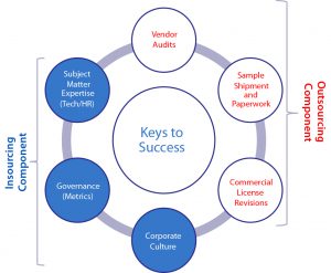 Microsoft PowerPoint - CRL-BioTheater_08Jun2016_FINAL-NOTES.pptx