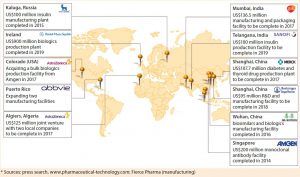 Figure 5: Trends toward localized production by major biopharmaceutical companies (select examples*)