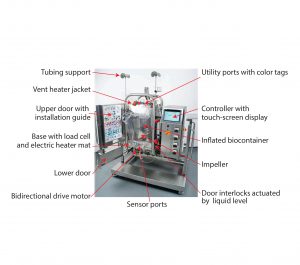 Figure 1: Pall Allegro STR 200 bioreactor components 