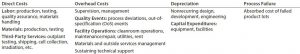 Table 1: Cost of goods (CoG) analysis (7) 