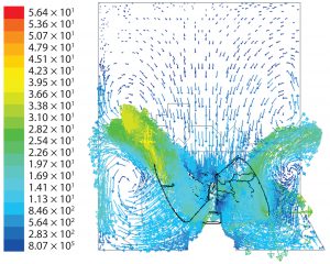 Figure 7: Fluid velocity simulation for cubical geometry at agitation speed of 25 rpm 