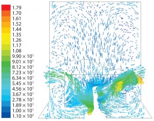 Figure 8: Fluid velocity simulation for cylindrical geometry at agitation speed of 100 rpm 