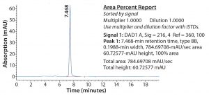 Figure 7: SEC-HPLC chromatogram from CaptivA resin elution of IgG2a product 