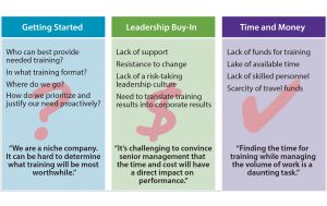 Figure 3: Most companies face similar barriers in securing buy-in necessary for learning and development initiatives. 