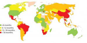 Figure 1: Estimated global approval times for major changes based on industry experience (e.g., new drug product manufacturing site) 