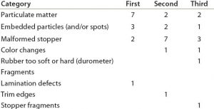 Table 1: Survey results