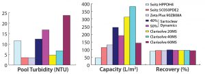 Figure 3: Comparative performance of depth filters from different vendors (phase 1) 