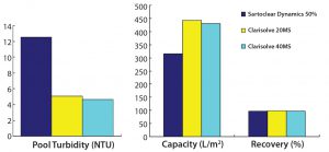 Figure 4: Comparative performance of selected depth filters phase 2 