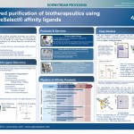 Improved purification of biotherapeutics using CaptureSelect® affinity ligands