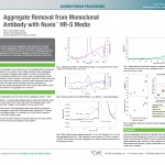 Aggregate Removal from Monoclonal Antibody with Nuvia™ HR-S Media