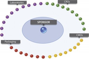 Figure 1: The collaborative ecosystem