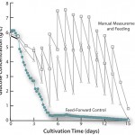 Applikon Figure 1