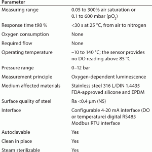 TABLE 1: Technical data for the VisiFerm DO sensor