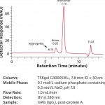 FIGURE 1: SEC analysis of mAb prior to aggregate removal by TOYOPEARL NH2 -750F 