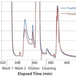 FIGURE 1: Comparison between the PendoTECH single-use in-line UV sensor against a traditional UV probe