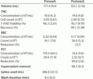 Table 1