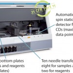 FIGURE 1: Gyrolab xP automated immunoassay platform