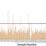 FIGURE 3: High-throughput screening of low titers at early stage cell line development (data courtesy of Merck)