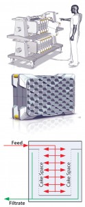 Figure 6: (top) 3-D illustration of commercial DBF process-scale module holder; (center) a drawing of one single-use DBF module; (bottom) flow path inside one module indicates in red the feed flow and in green the filtrate flow path; dotted lines indicate the filter plates.