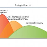 FIGURE 1: GE Healthcare Life Science’s business continuity plan (BCP) for enabling continuous operation during supply chain challenge