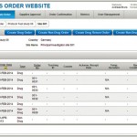 FIGURE 1: Supplies order module (SOM) screenshot (PAREXEL International)