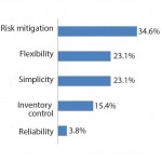 FIGURE 3: Standardized single-use connector preference considerations (2)