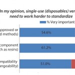 FIGURE 2: Selected single-use/disposables standardization factors