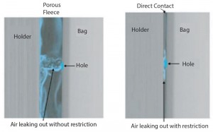 Figure 1: Porous fleece prevents masking effect