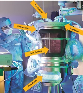 Figure 2: Point-of-use testing of singe-use bags