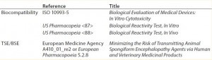 Table 1: Examples of relevant guidelines