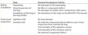 Table 3: Assessment of the robustness trial