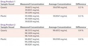 TABLE 5: Robustness data for different sample vessel types on Solo-VPE