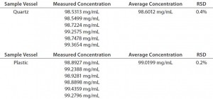 TABLE 6: Robustness data for different sample vessel types on Solo-VPE