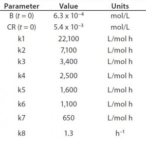 Hunter-table1