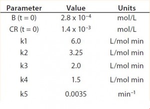 Table 2: Reaction parameters used for the multiconjugation simulation shown in Figure 5.