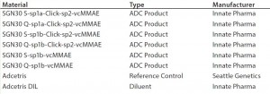 Schneider_Table1