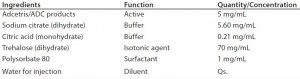 Schneider_Table2