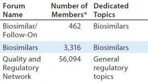 Table 1: LinkedIn forums involved in the first questionnaire  * as of 21 February 2013 