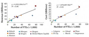 Figure 1: Curve-fits of historical financial data to Equation 1 (left) and Equation 2 (right). 