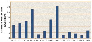 Figure 2: Projected economic impact of US biosimilars 