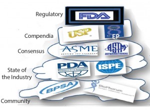 Figure 2: Regulation and flexibility 