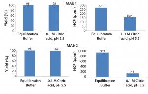 Figure 1: Effect of design decisions on potential savings and costs as a function of decision time