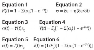 Equations