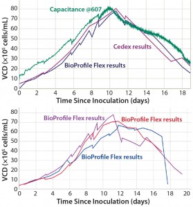 Figure 2: JUBiL screenshots illustrate automated data plotting (top) and run-to-run comparison features (bottom). 