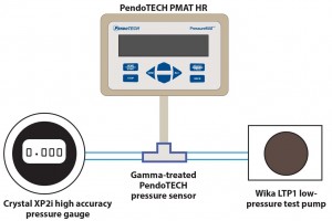 Figure 1: Test set-up with PressureMAT HR