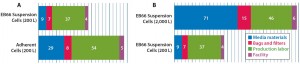 Figure 6: Cost of each GMP cell culture campaign (from cell thawing to virus infection) with EMD Millipore Mobius single-use assemblies and EB66 cells (calculated with BioSolve software)