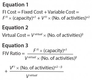 Equations: 