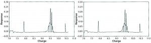 Figure 10: Capillary isoelectric focusing (cIEF) chromatogram, time 0