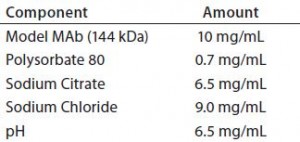 Table 1: Model monoclonal antibody (MAb) formulation Component