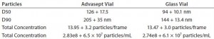 Table 3: Nanoparticle tracking data analysis (MAb formulation)